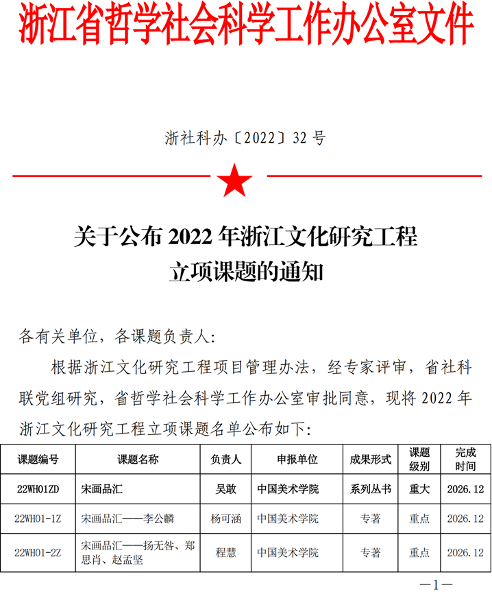 2022年9月9日,张光霁、朱德明《浙派中医专科研究系列》立项文件_00